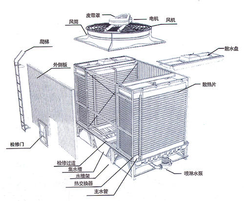 方形<a href=http://idc0757.cn/tags5_0.html target=_blank class=infotextkey>橫流冷卻塔</a>結(jié)構(gòu)