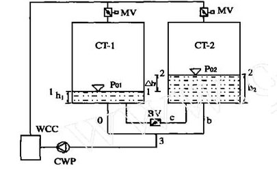 <a href=http://idc0757.cn/tags8_0.html target=_blank class=infotextkey>開式冷卻塔</a>并聯(lián)運行計算模型示意圖