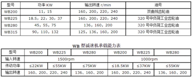 <a href=http://idc0757.cn/tags23_0.html target=_blank class=infotextkey>冷卻塔風(fēng)機</a>技術(shù)參數(shù)